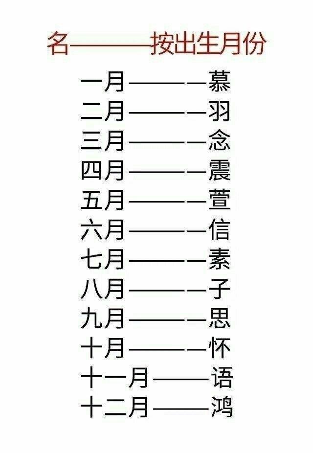 星座测你的古代名字