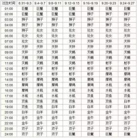 9月出生上升星座查询表